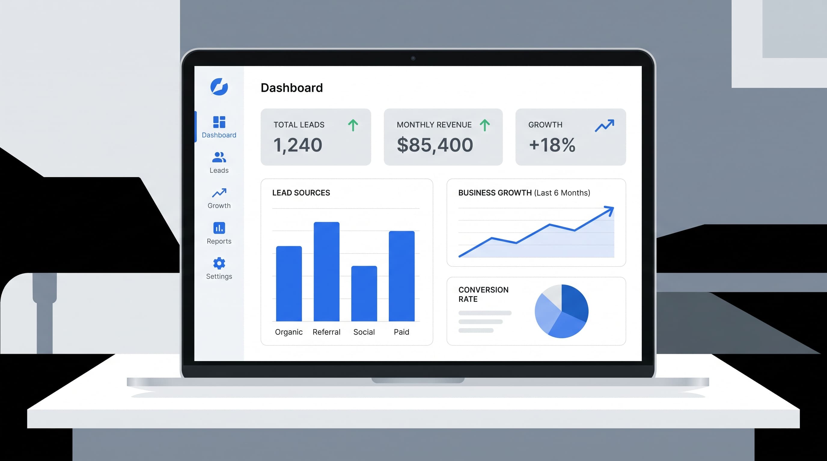 BizTracker dashboard showing lead sources and growth charts